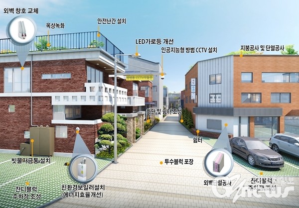서울형 뉴딜 골목주택 외관 개선 사업 예시도