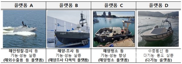 무인선박(3~15톤)을 활용하여 실증 선박 4개 플랫폼 단계적 실시 추진 / 중소벤처기업부